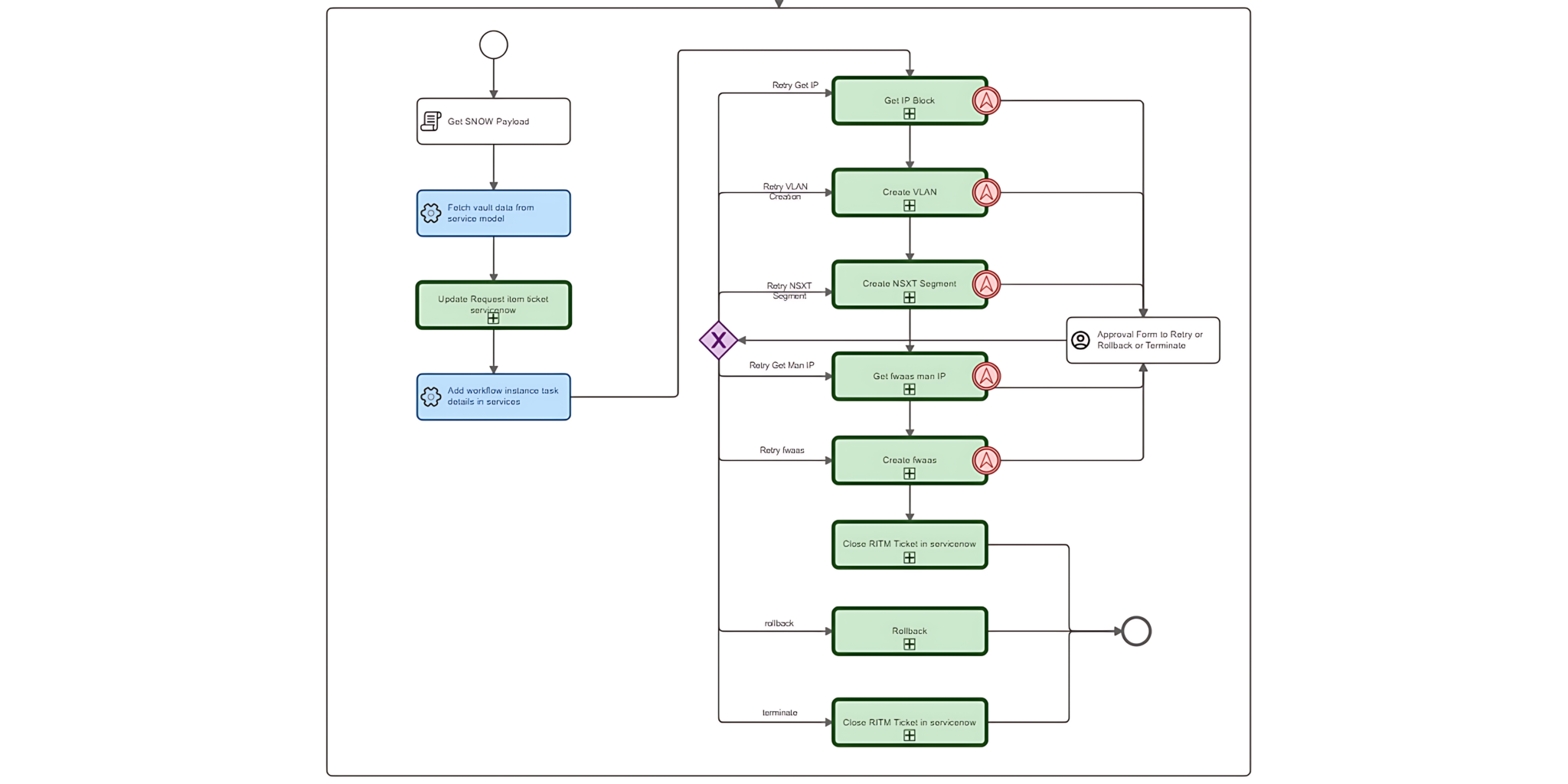 Firewall as a Service (FWaaS) Provisioning_Anuta ATOM Blog (2)