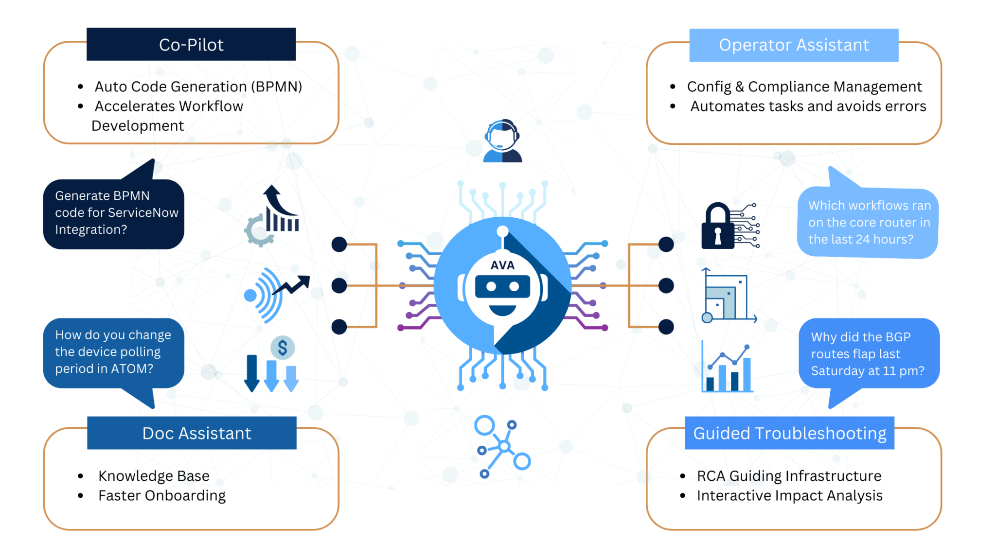 ATOM AVA_Anuta Networks