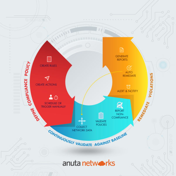 ATOM Network Compliance