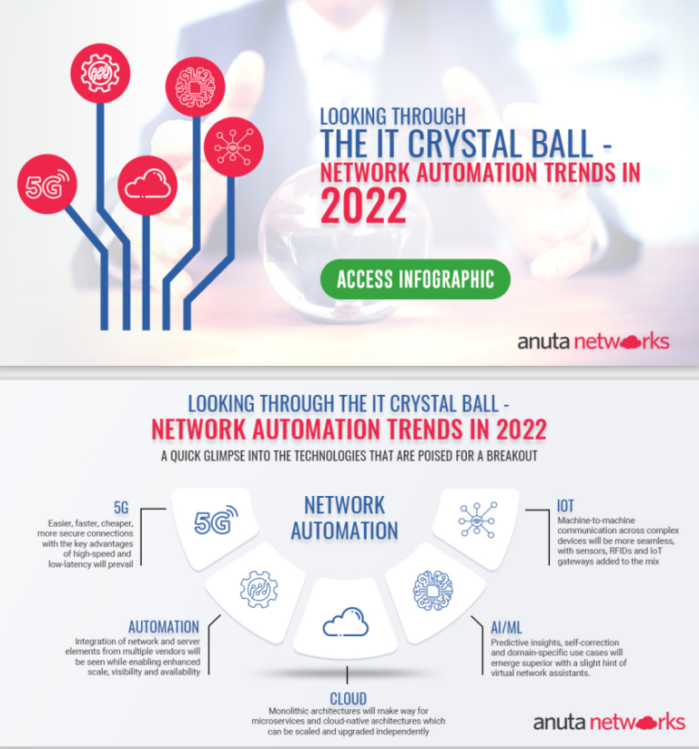 Network Automation Trends 2022