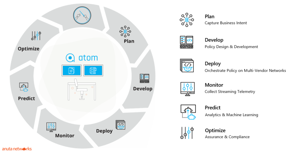 DevOps For Network Operations