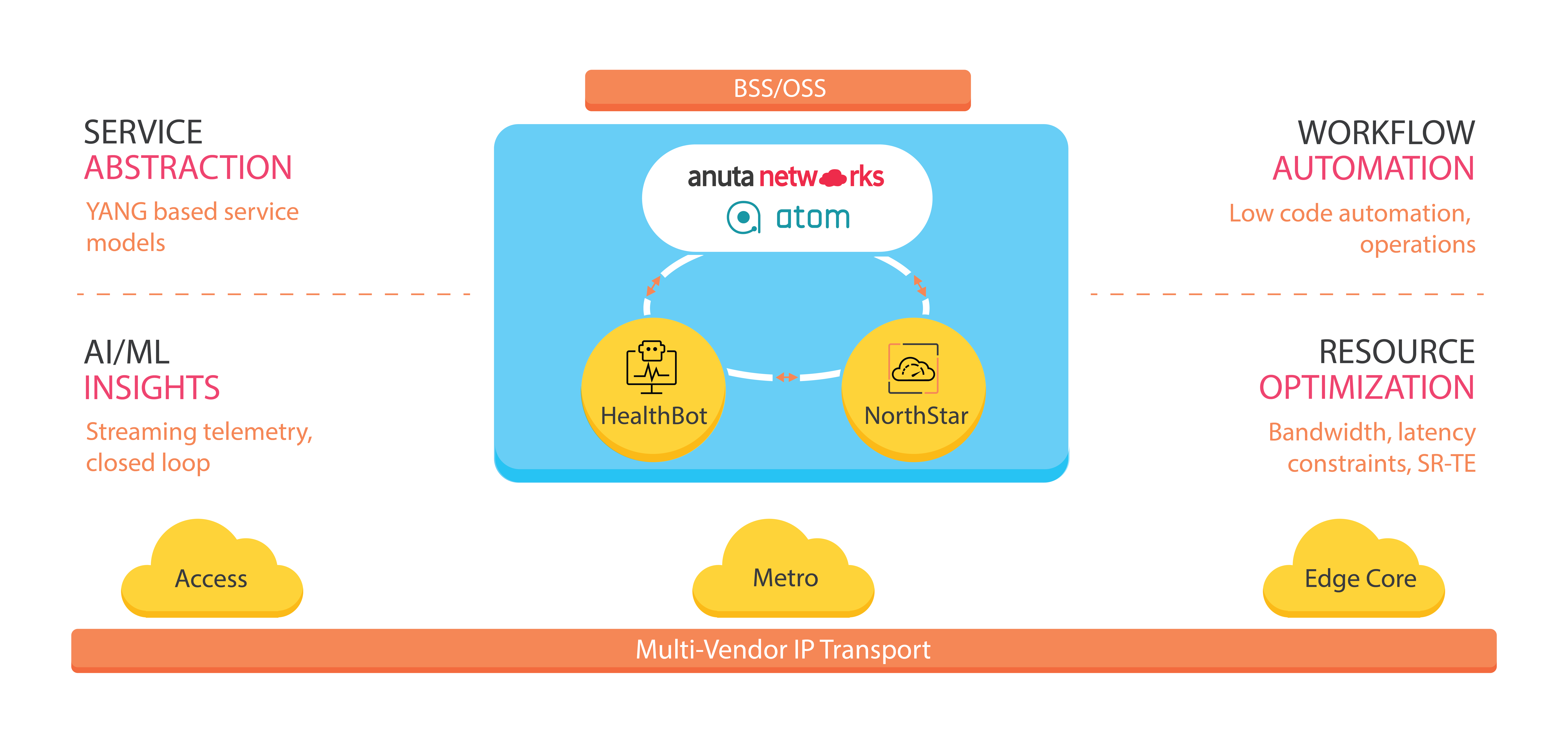 Juniper ATOM integration -2