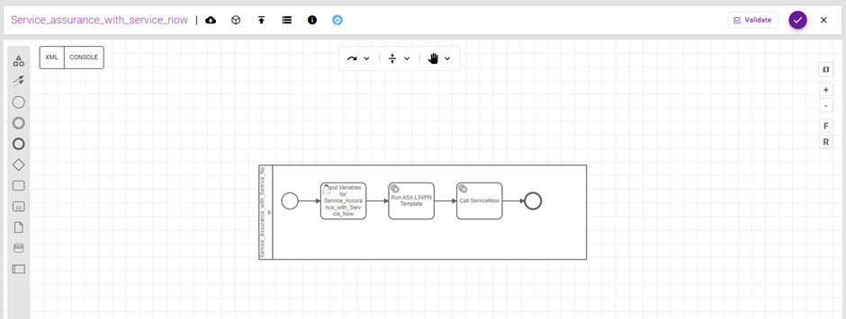 Active Assurance integration workflow ATOM AVA