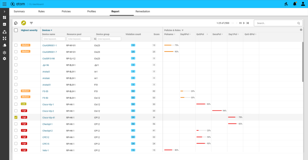 CLI compliance Report