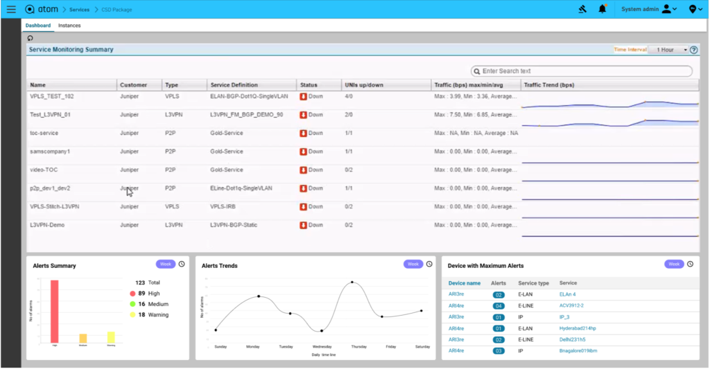 ATOM Service Monitoring Dashboard