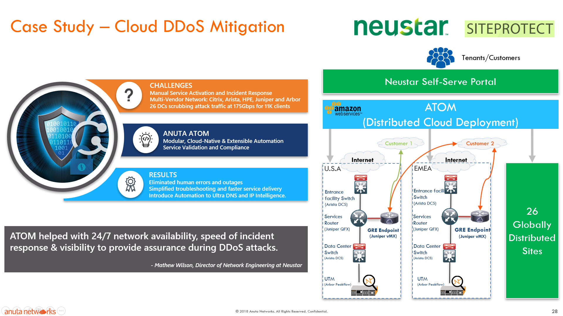 Anuta ATOM Neustar Case Study Summary