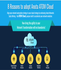 ATOM CLoud Infographic