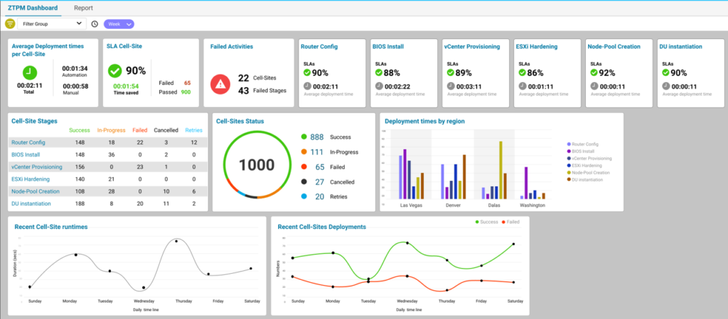 ATOM workflow summary report