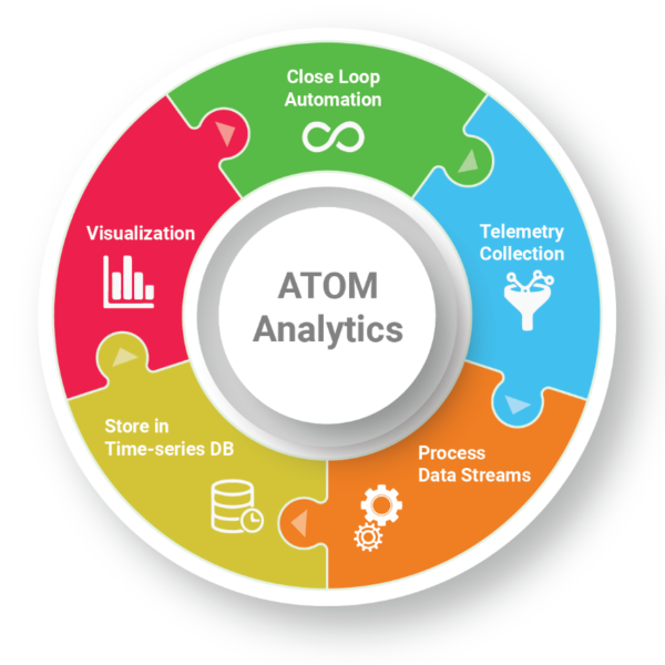 ATOM Analytics