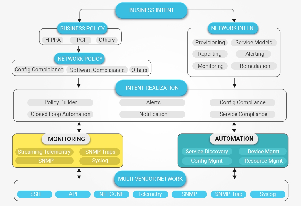 Flowchart