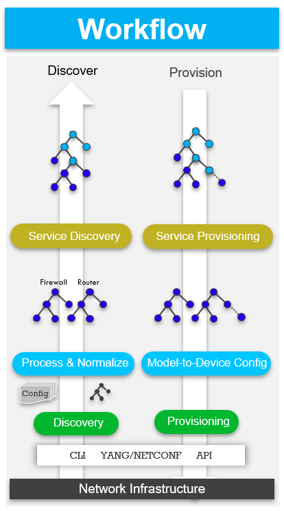 Anuta ATOM supports brownfield network service discovery