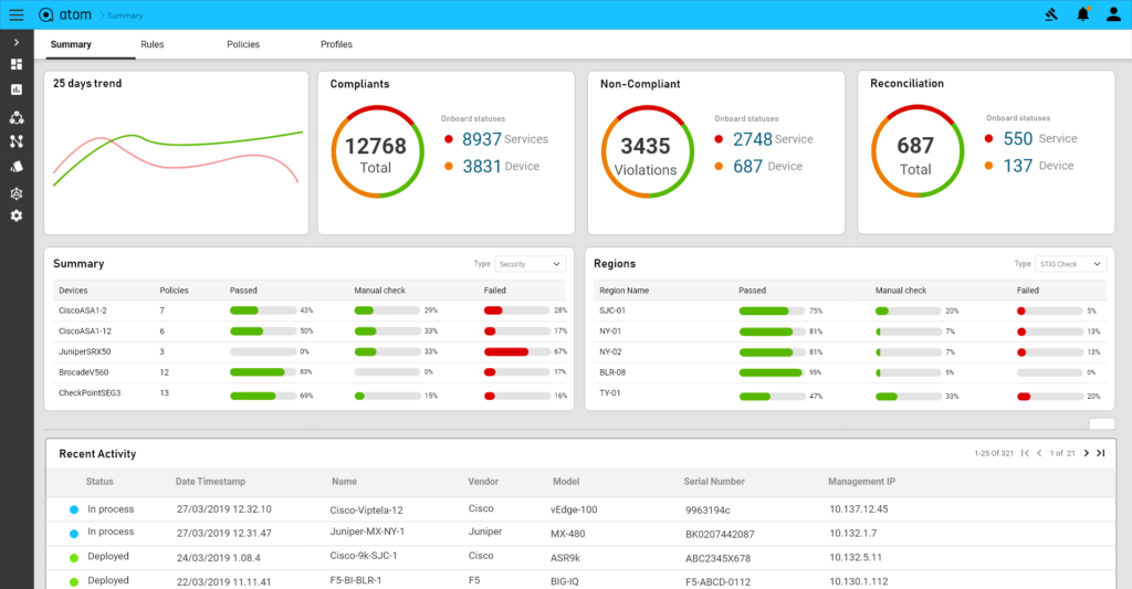 CLI compliance summary