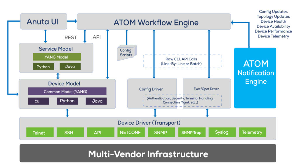 Workflow Automation with ATOM