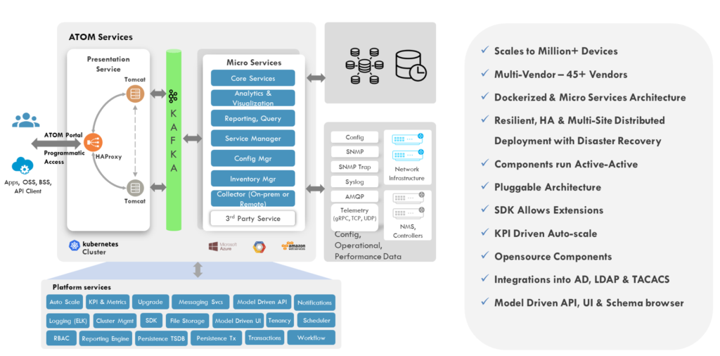 ATOM Architecture