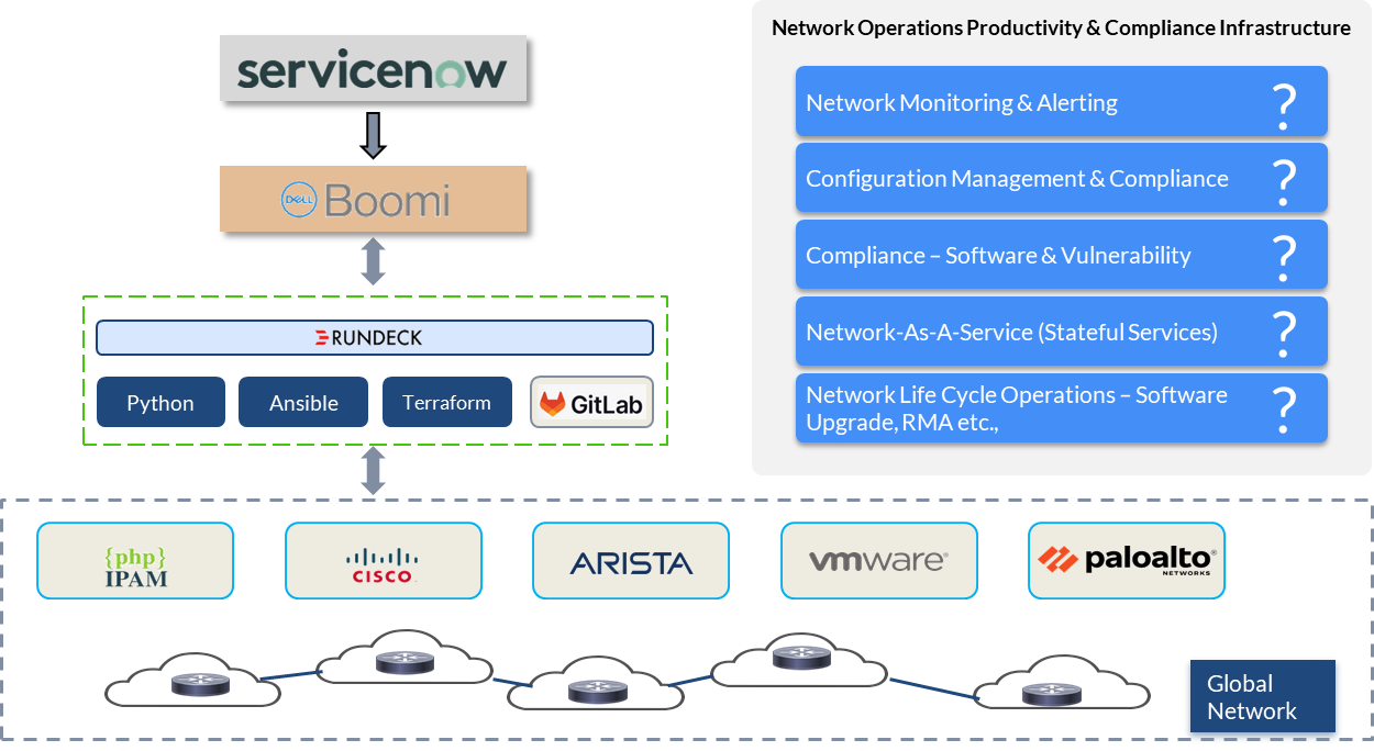 Current network infrastructure_Anuta ATOM Blog