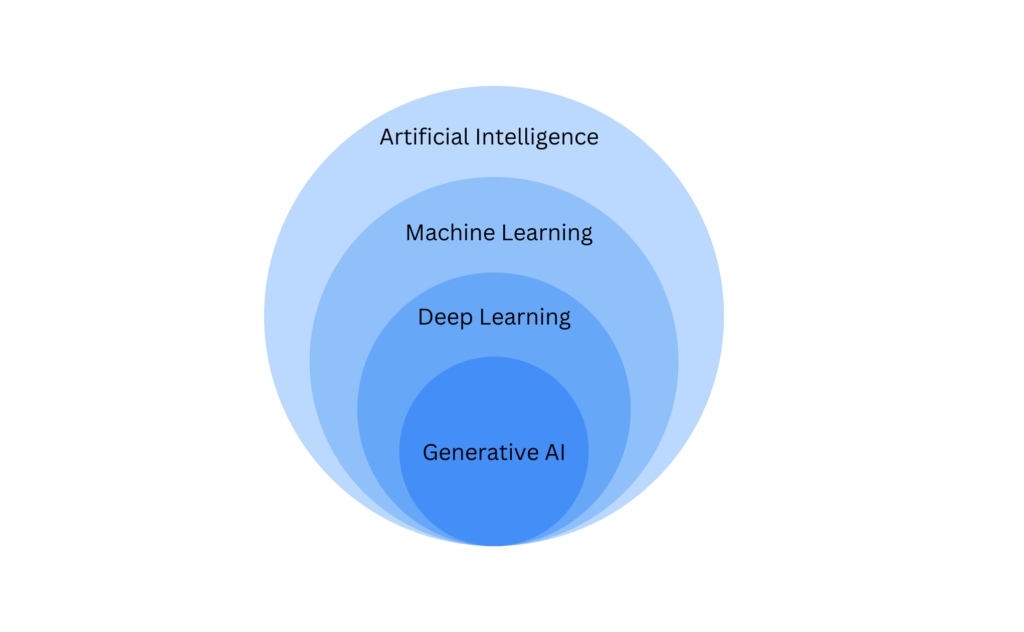 Generative AI_Anuta Networks