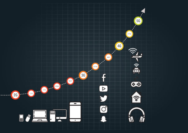 Rise of network complexity over the years