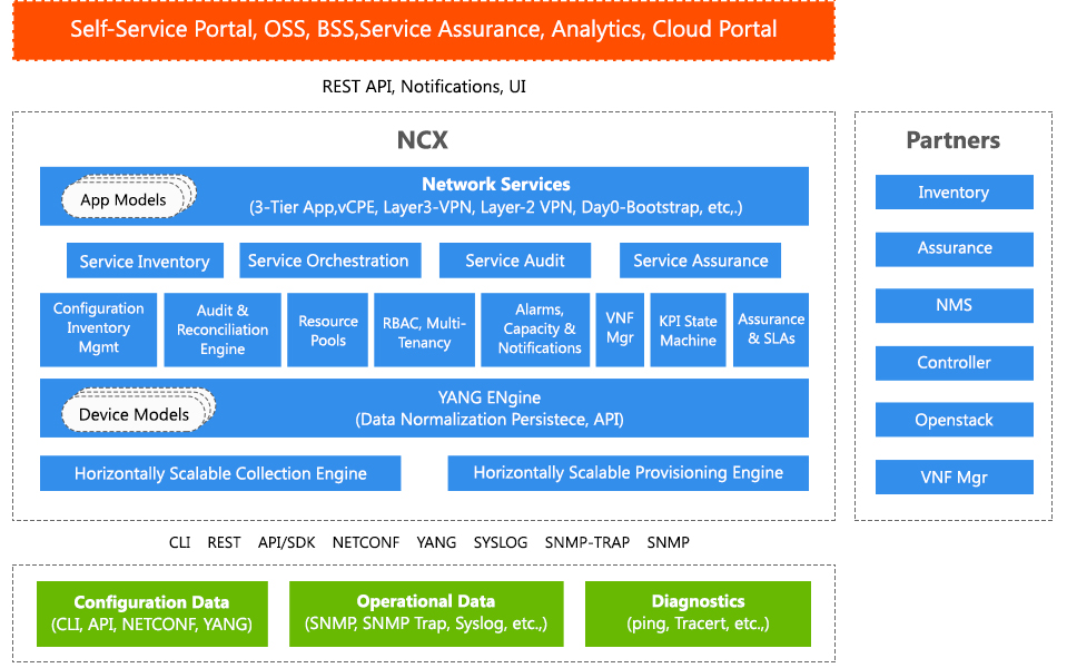 Solution Brief: Anuta NCX integration with Cisco ACI