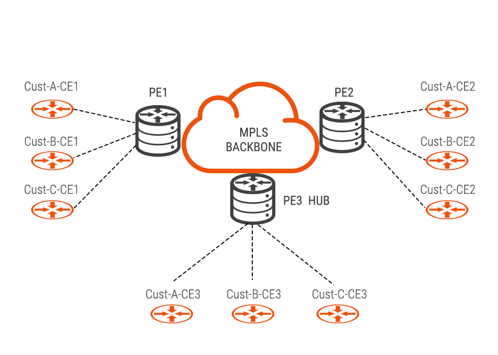 IP/MPLS Network Automation