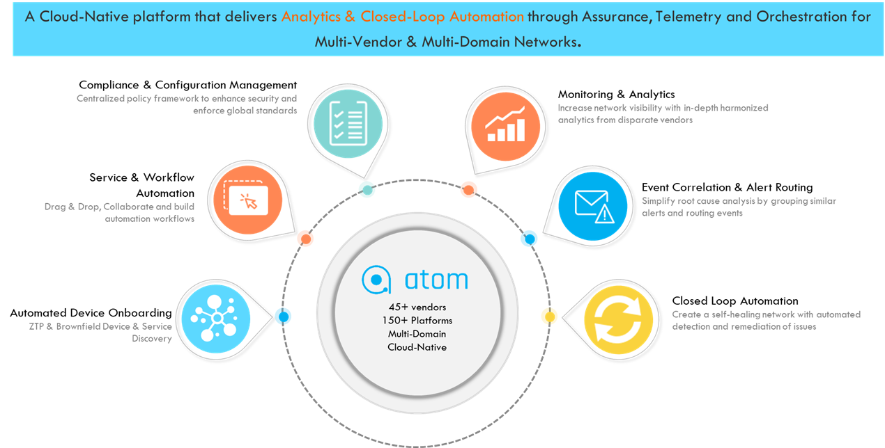 Atom Cloud Trial Guide - Anuta Networks